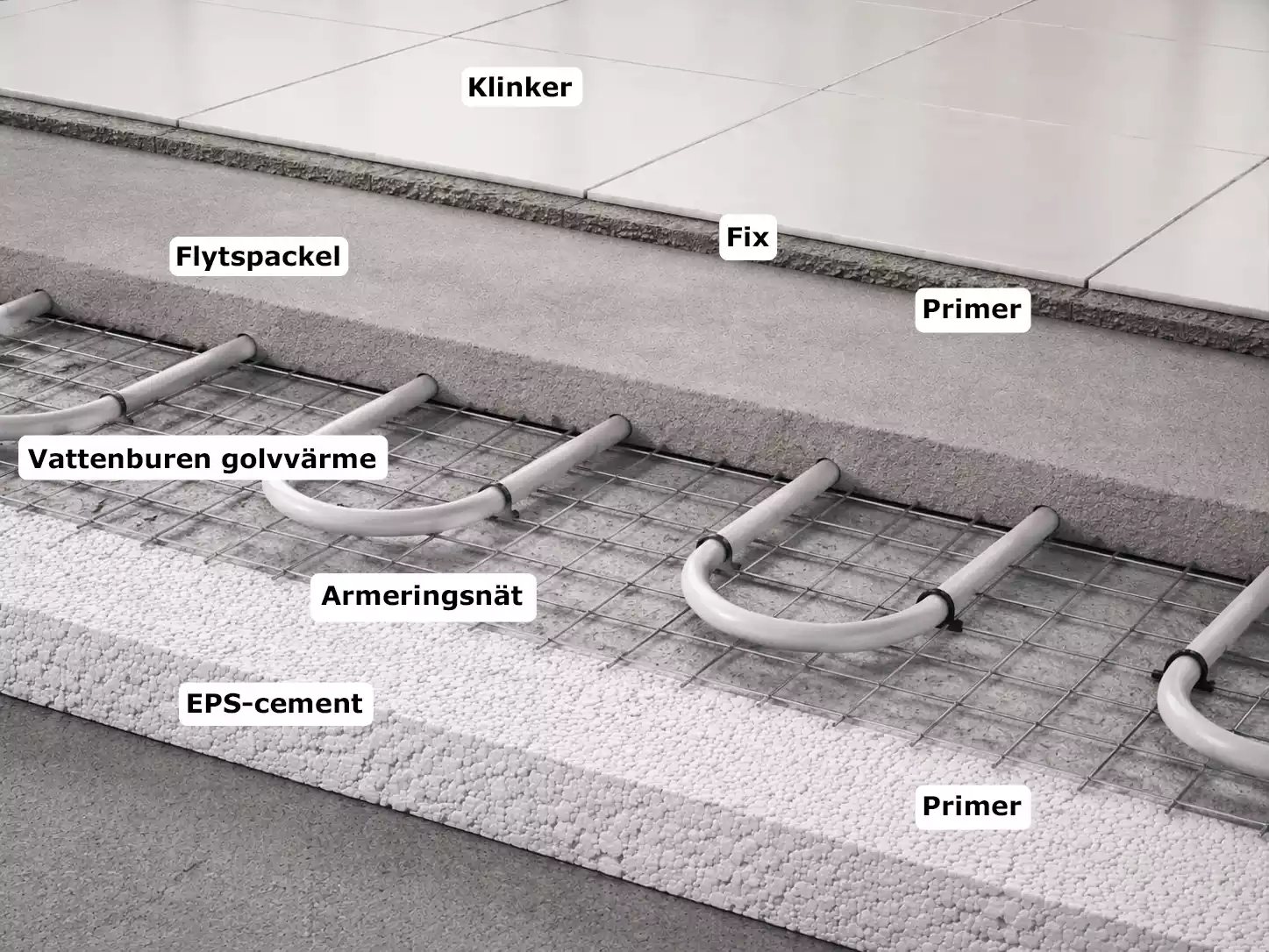 Genomskärning av uppbyggnad med flytspackel på EPS-cement med vattenburen golvvärme