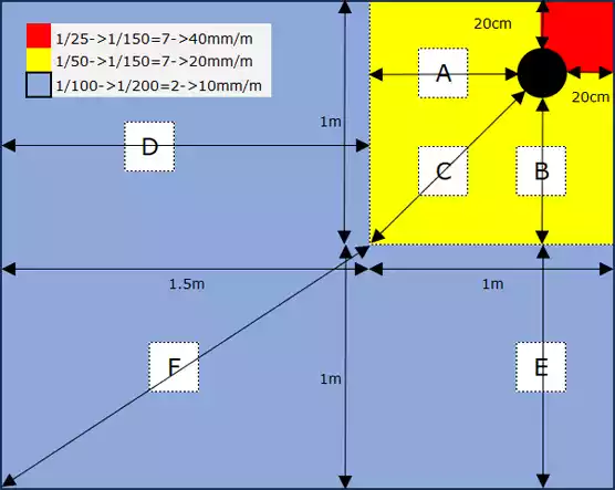 Genomskärning av uppbyggnad med flytspackel på EPS-cement med elektrisk golvvärme i badrum