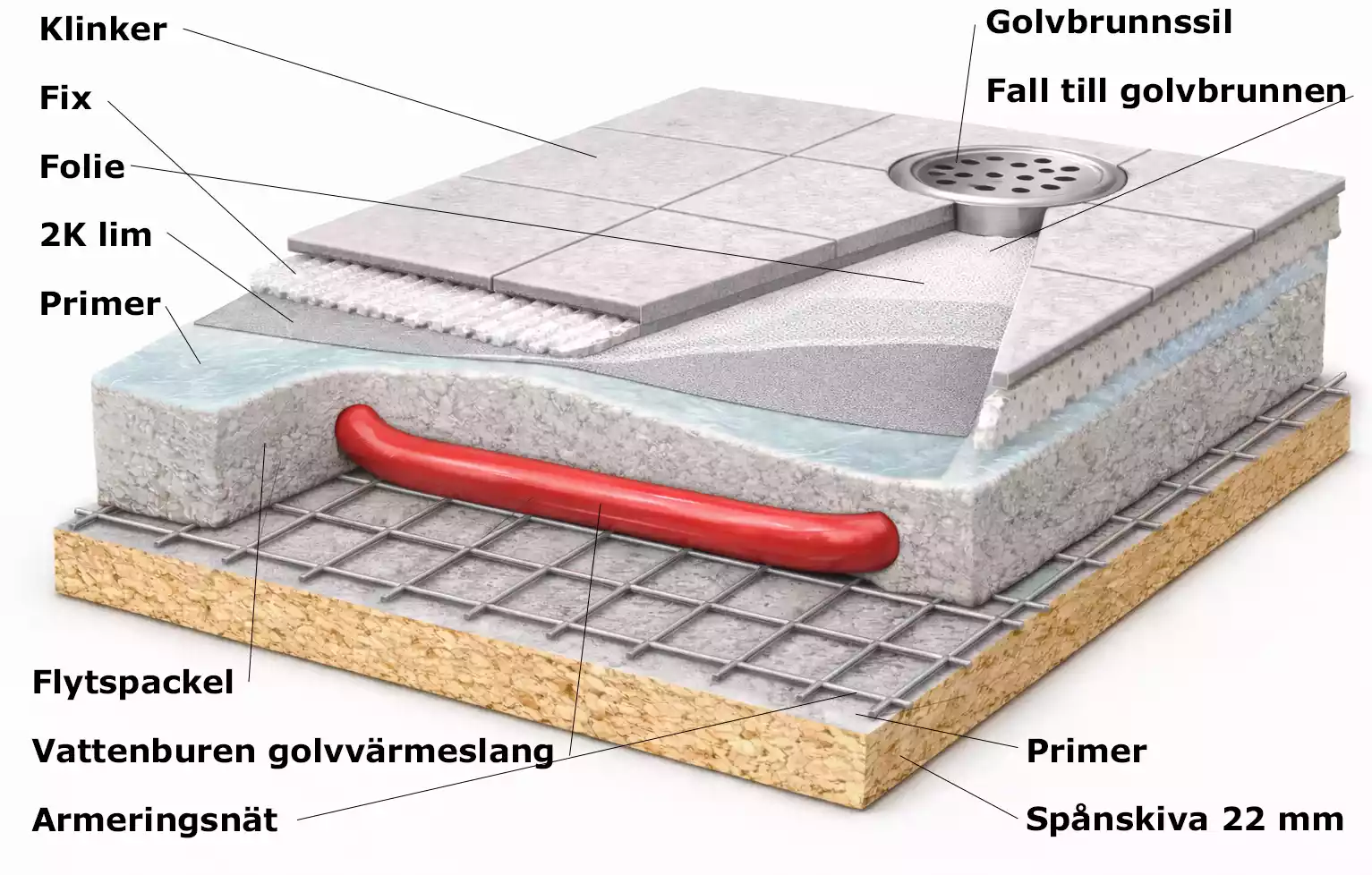 Genomskärning av uppbyggnad med flytspackel och vattenburen golvvärme på spånskiva